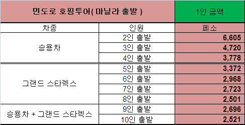 민도로 호핑 마닐라 출발.png